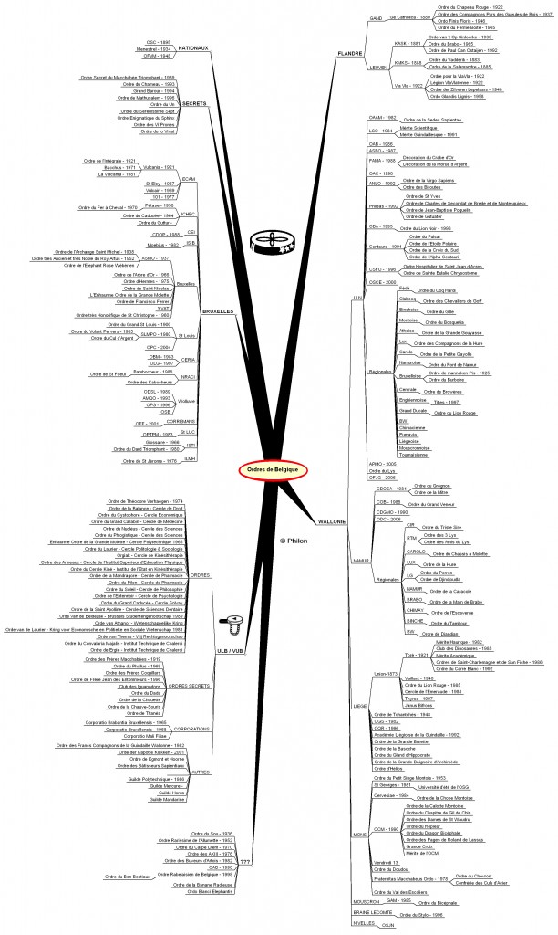 20110110 organigramme